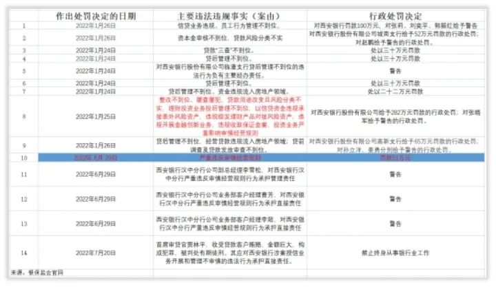 西安银行战略转型,西安银行管理体系结构