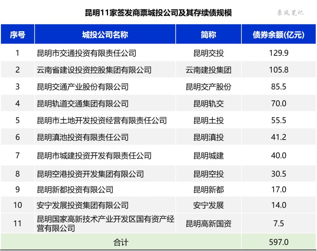 昆明城投项目违约,昆明城投违约解决方案