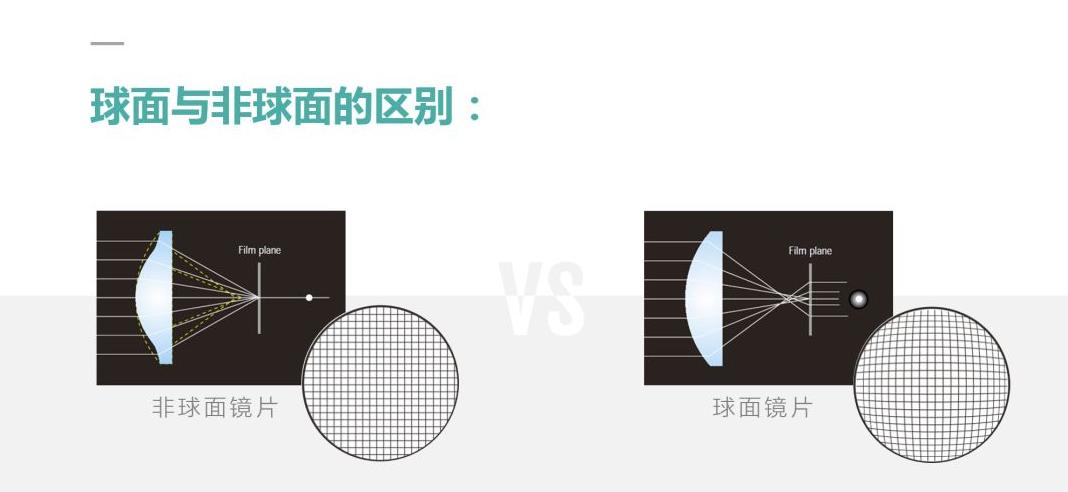 渐进式镜片初次佩戴有哪些不适,刚配的眼镜戴着不舒服可以退吗