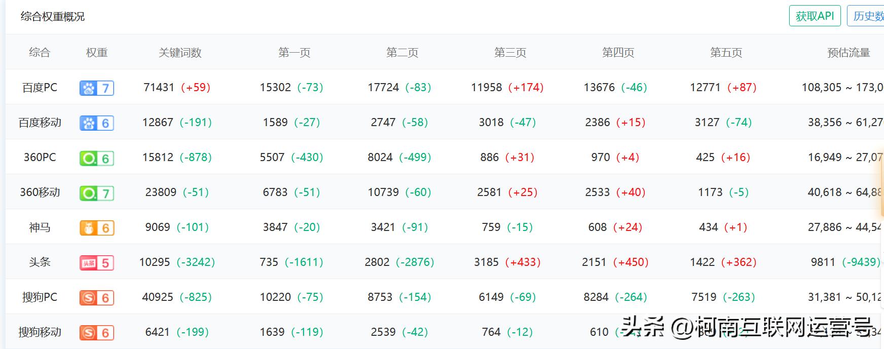 搜狗搜索微信公众号文章,搜狗搜公众号文章搜不到了