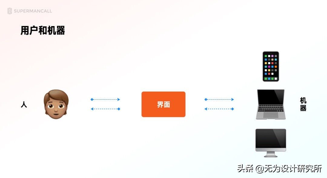 ui设计需要学哪些基本知识,ui设计是什么学完ui能干什么