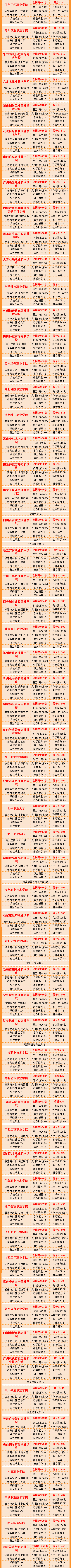 武书连2022大学排行榜,武书连2021年高职排名江苏