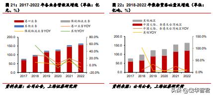 背靠招商局集团，招商港口：海外坚持“一带一路”沿线布局贡献α