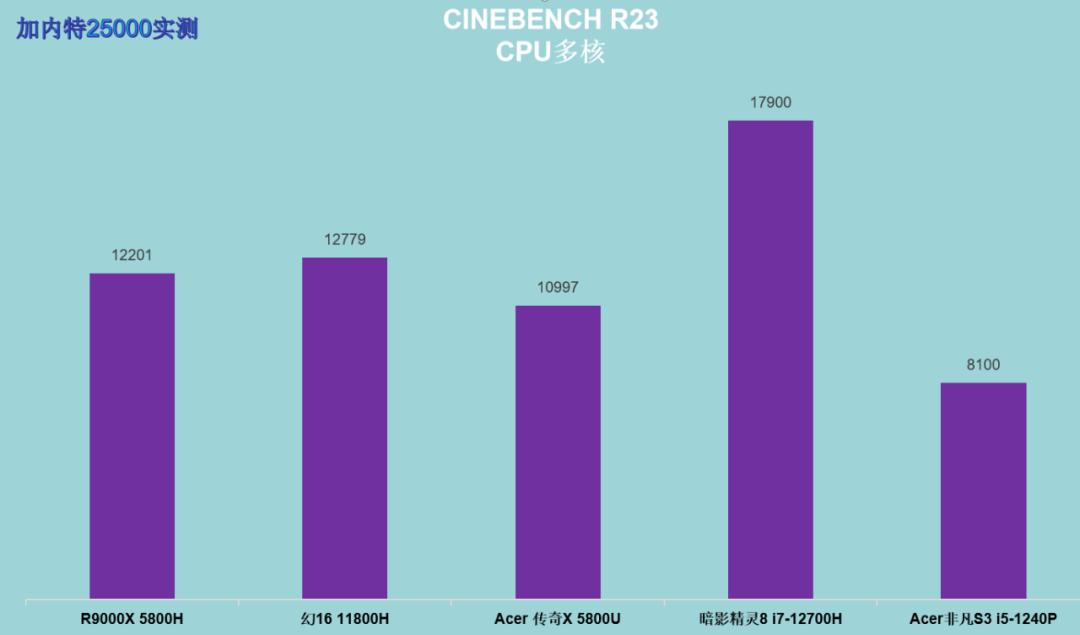 宏碁非凡s3pro高能版i5值得买吗,宏碁非凡s3i52560游戏测试