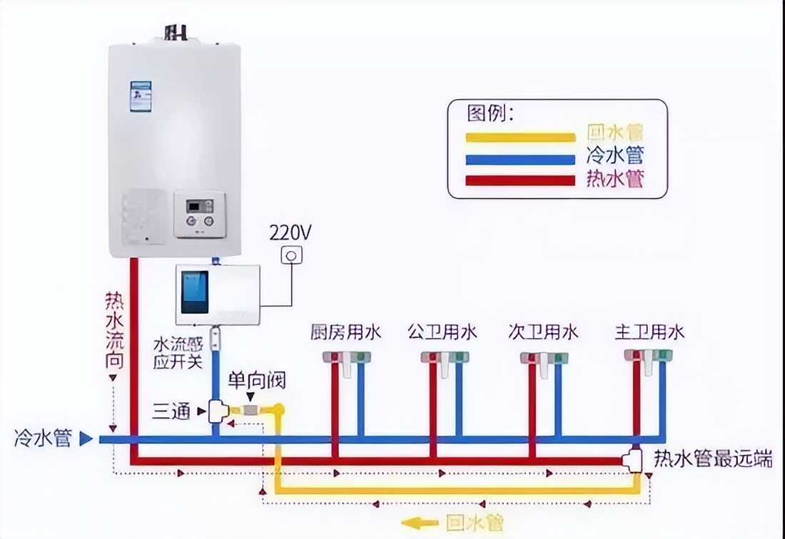家居小知识让你想不到的新技能,普通人不知道的7个家居冷门知识