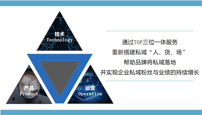 朗尊LegendshopTOP私域运营建议书