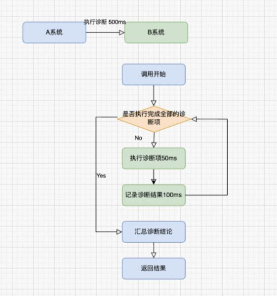 可以改善或提高系统的性能,哪些方法可以提高系统实时性能