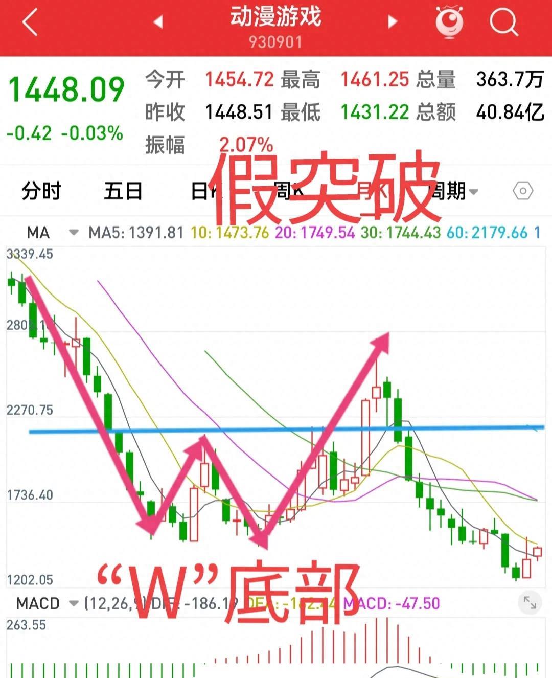 游戏股强势反弹,游戏股投资机会