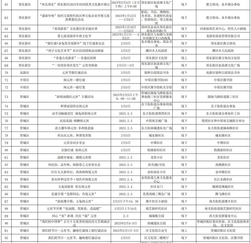 郑州正月十五元宵节晚上游玩,元宵节去哪玩河南郑州