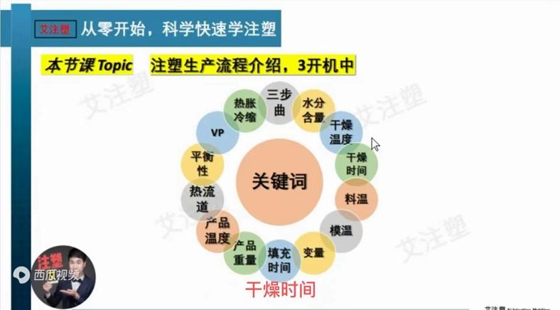 注塑鞋厂生产流程视频,注塑开机流程