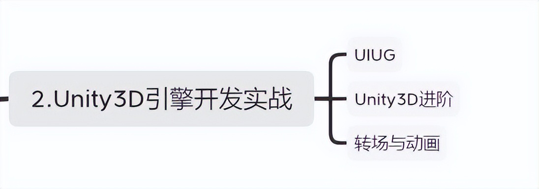 如何开发app游戏,游戏开发需要学习些什么