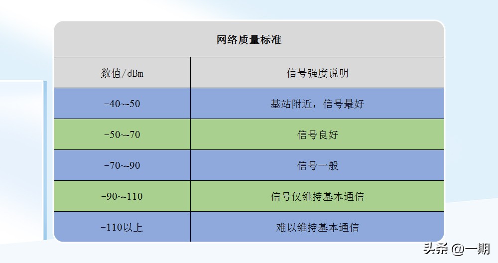 手机流量网速特别慢咋办,手机流量网速很慢咋办
