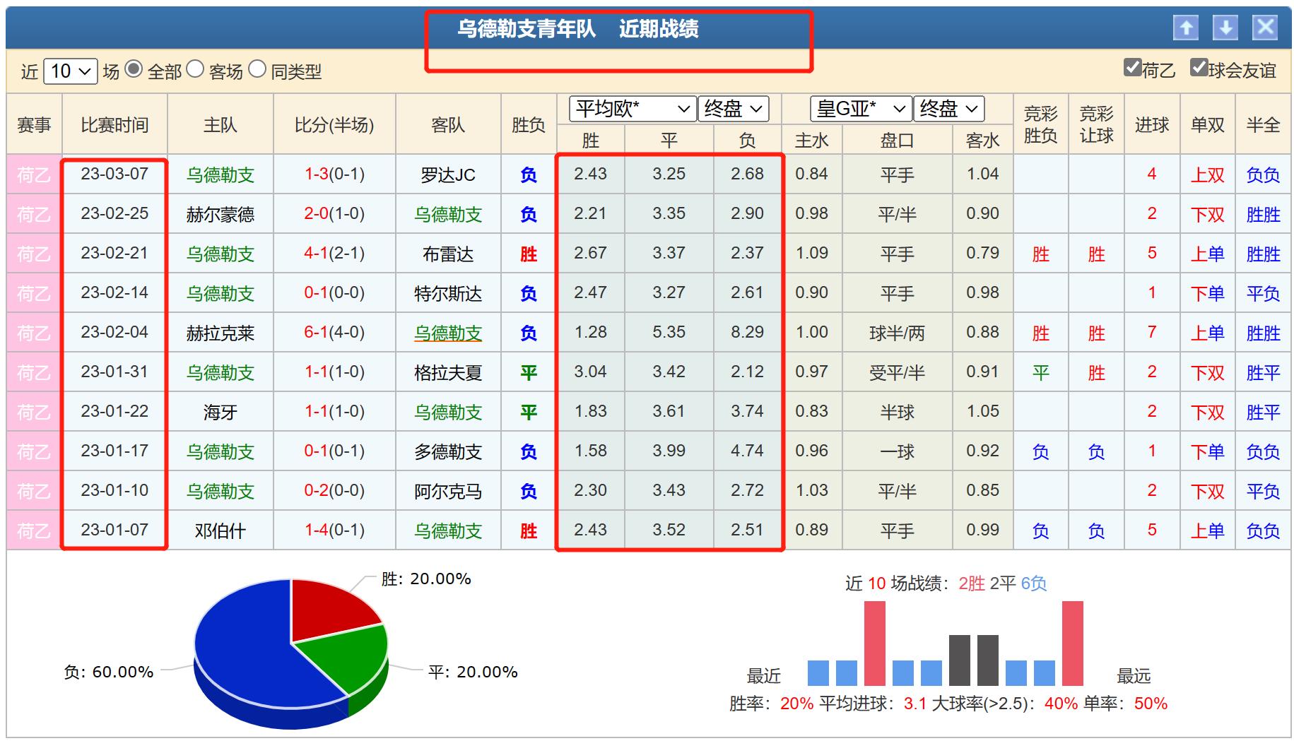 竞彩足球周一004推荐梅斯vs甘冈,竞彩欧赔最新分析