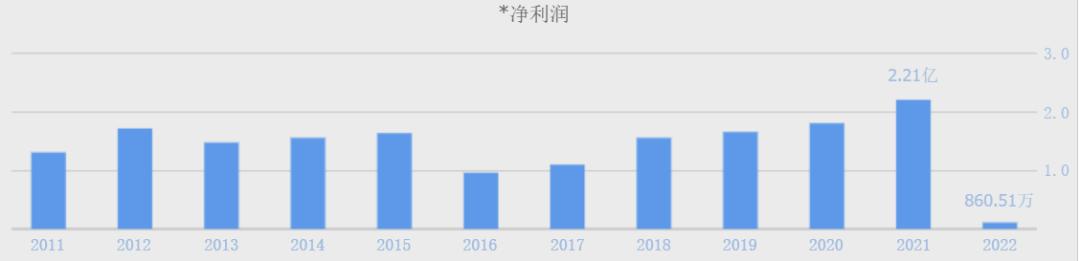 近期连续三天涨停股,最新券商涨停潮消息