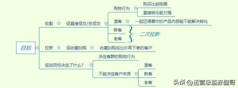 淘宝直通车开店技巧,淘宝直通车运营技巧和方法有哪些