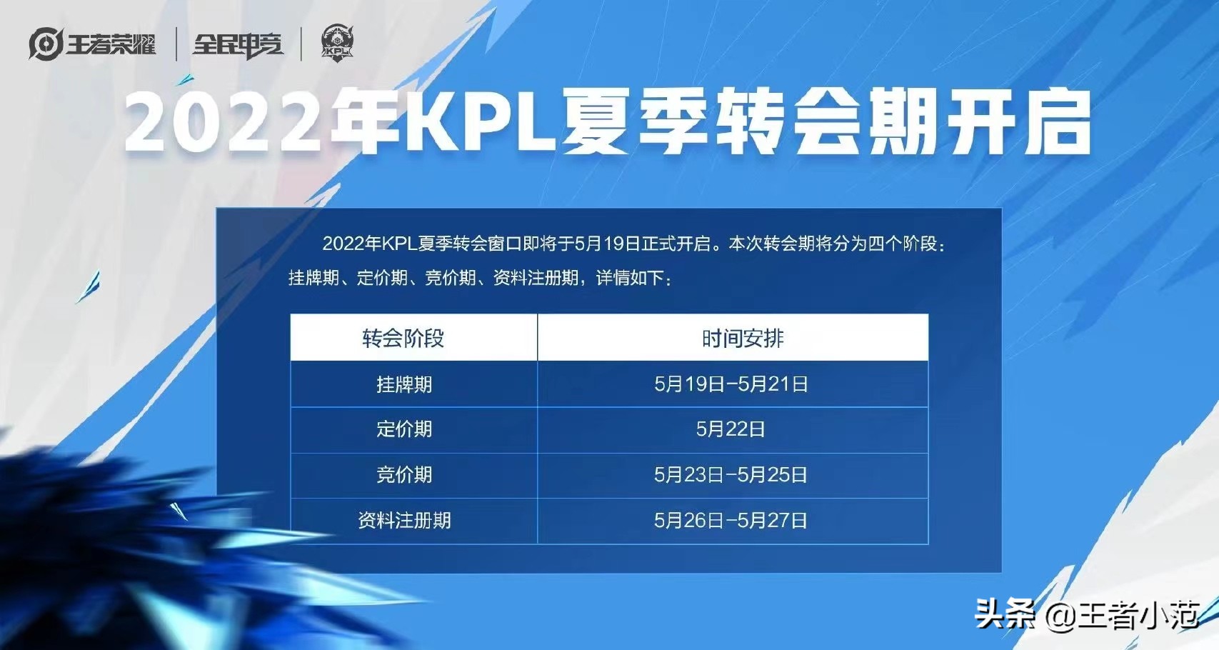 kpl夏季赛转会期成都ag爆料,2020kplag秋季赛挂牌选手