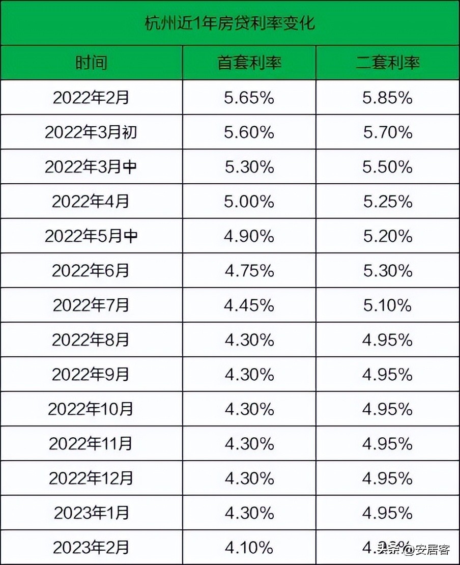 提前还贷怎么操作才最划算,提前还贷哪种方式最划算