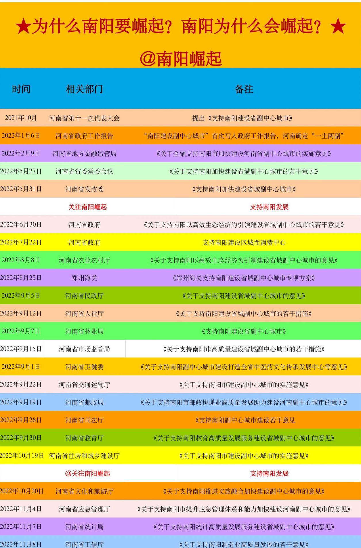 南阳在中国的地理经济特殊位置,南阳和襄阳地理位置