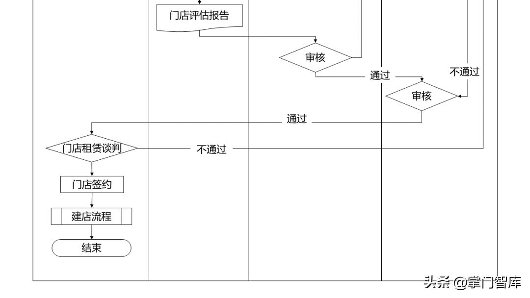 连锁企业选址手册,选址方案ppt讲解