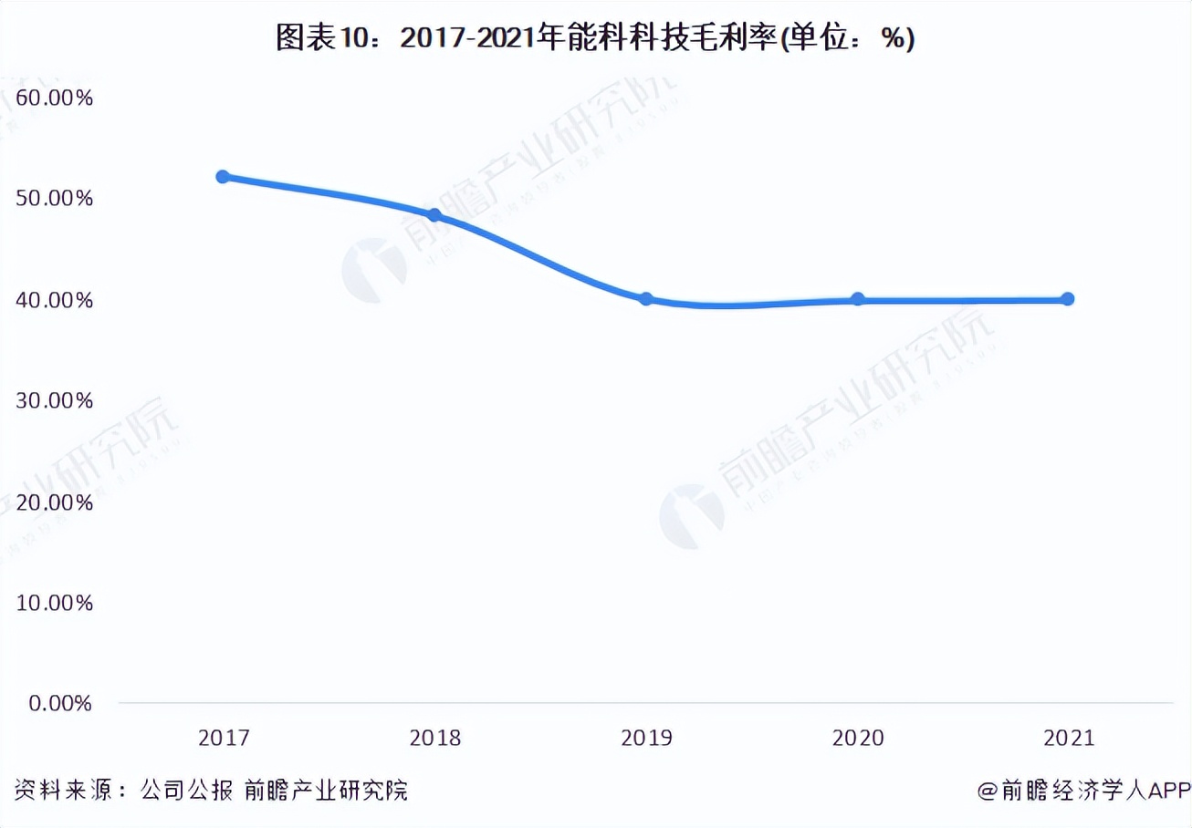 能科科技深度分析,国内智能制造龙头股
