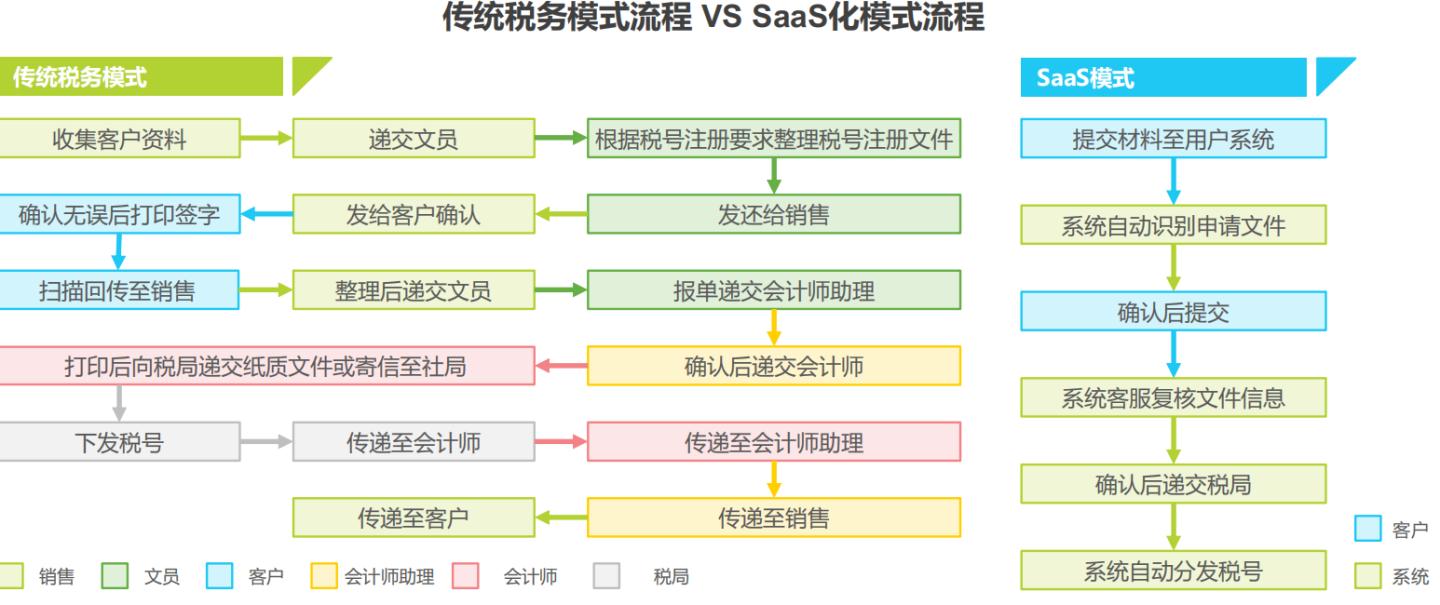 跨境电商如何才能合规，合规服务行业探索