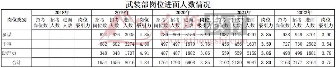军队文职报名选岗技巧,西昌市武装部2020年文职进面分数