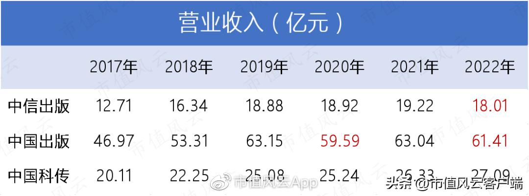 中国出版为什么涨停,出版板块为啥涨