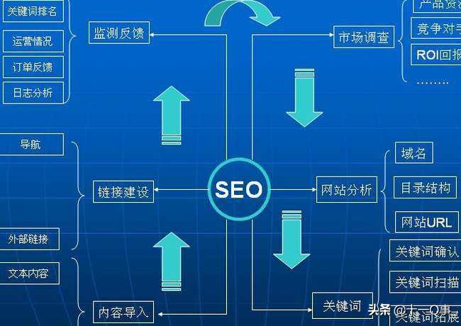 seo保姆实操教程,保姆seo教学视频