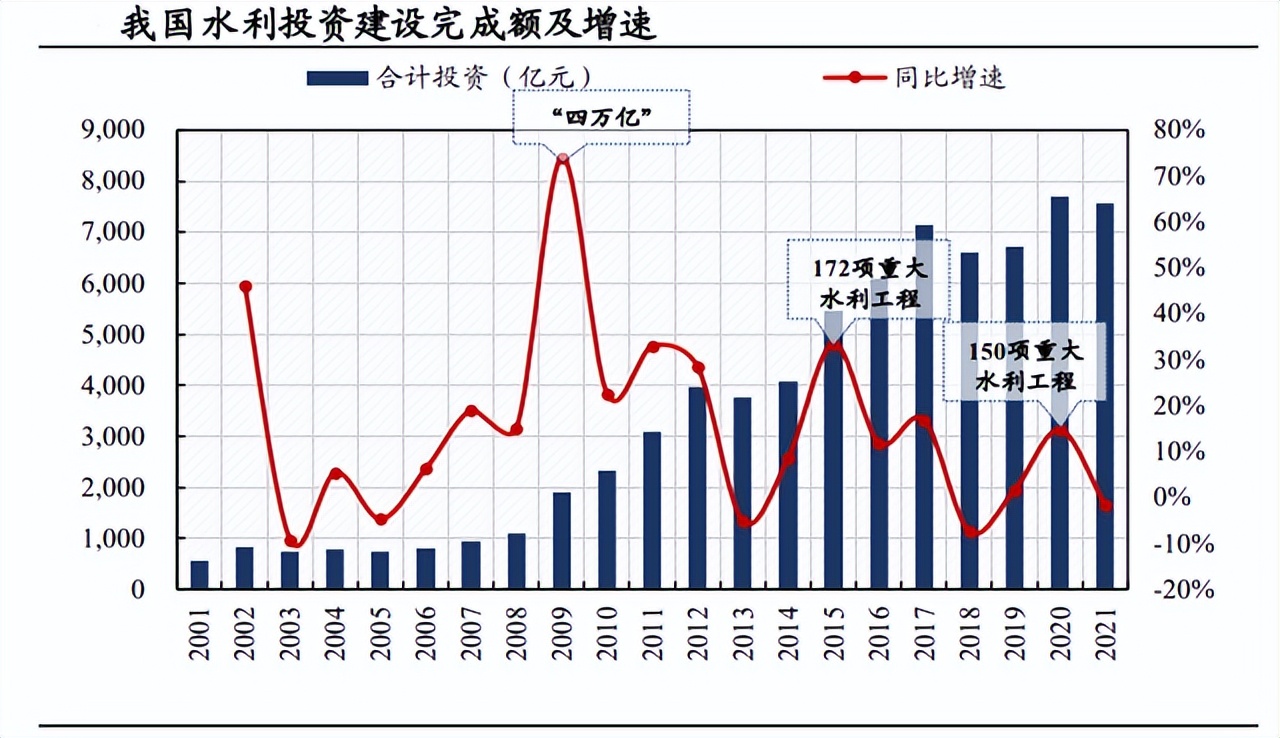十大潜力水利股排行榜一览表,十大利好水利股