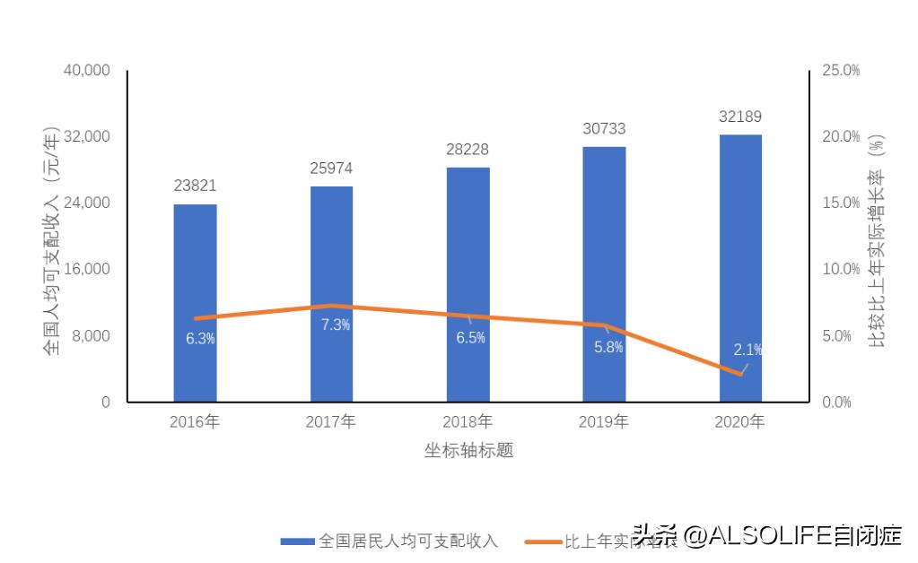 中国自闭症儿童数据,正确对待自闭症孩子的细节指南