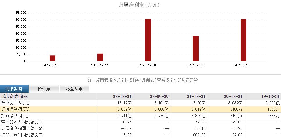 北方长龙中签率,北方长龙核心竞争力
