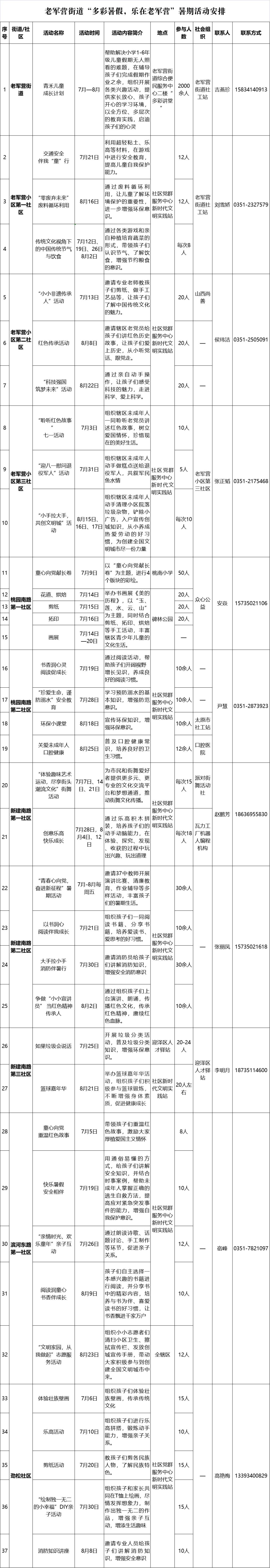 晋祠博物馆志愿者,市博物馆面向社会招募志愿者