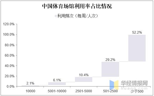 2023中国体育发展方向,2023年中国体育产业规模