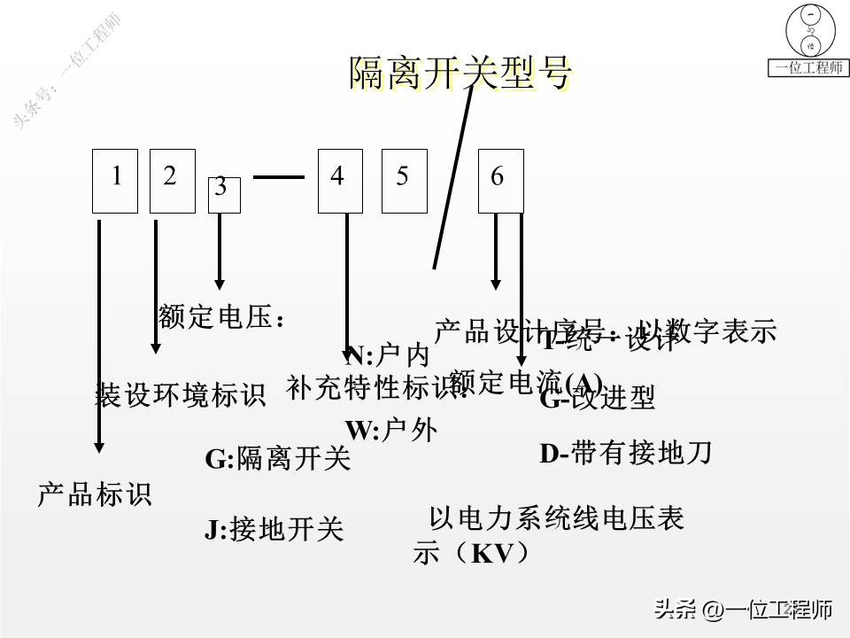 1类电气设备和2类电气设备,电气设备有几种类型