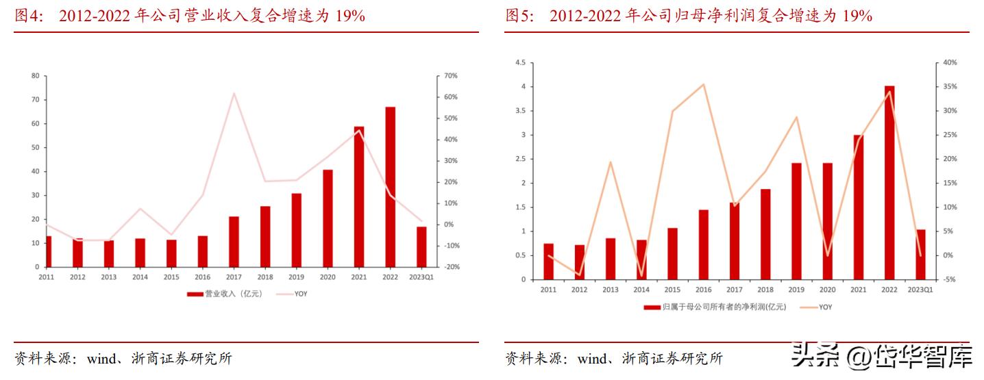 诺力股份电动叉车大爆发,诺力股份2024年叉车一季度销量