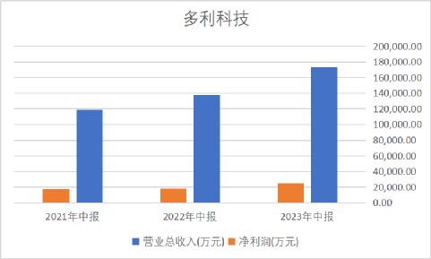特斯拉系列2024款发布,特斯拉新款9.1上新