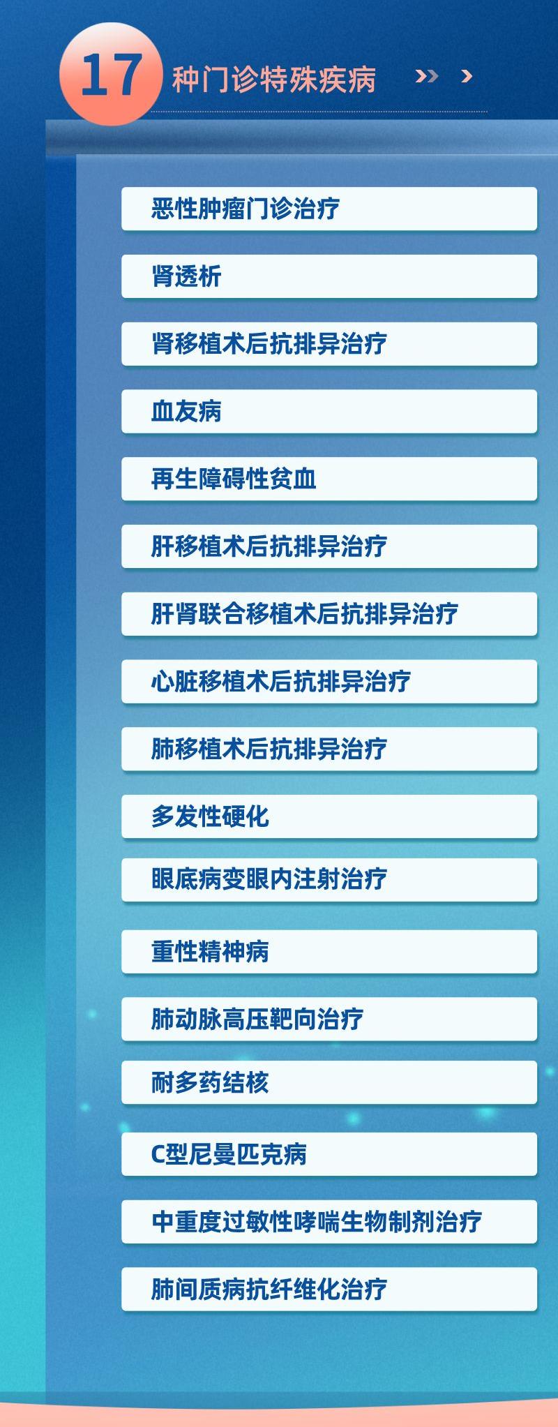 门诊慢性特殊疾病认定表,政策解读门诊特殊疾病备案指南
