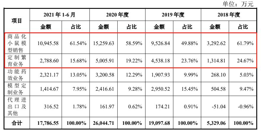 一只小白鼠多少钱,一只小白鼠要多少钱