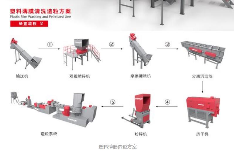 废旧塑料颗粒机全套设备,废旧颗粒机生产设备