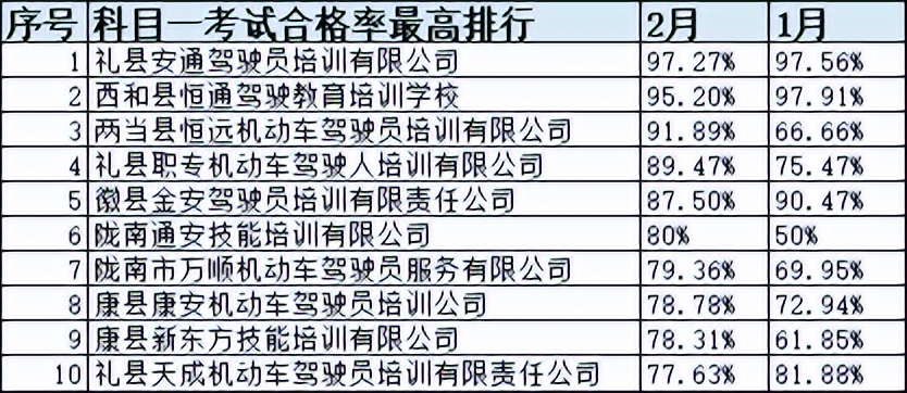 甘肃省驾校一览表,甘肃驾校什么时间恢复正常考试
