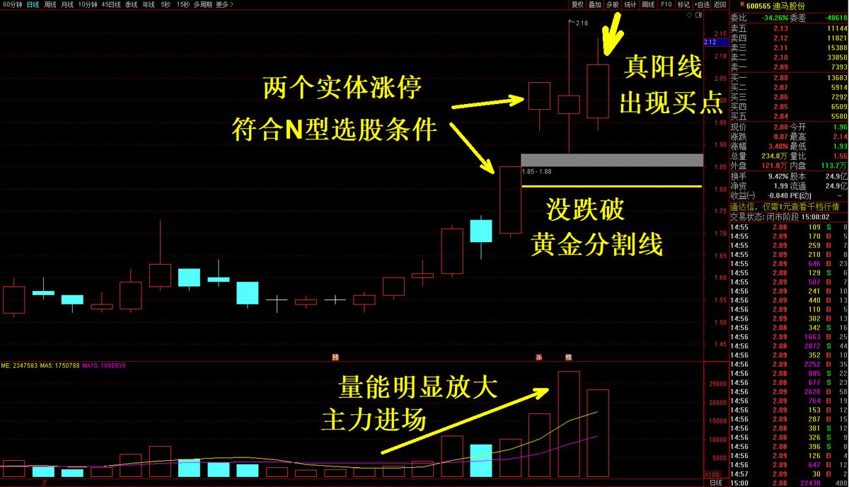 n型上涨形态会有多少涨幅,翻倍大牛市指标