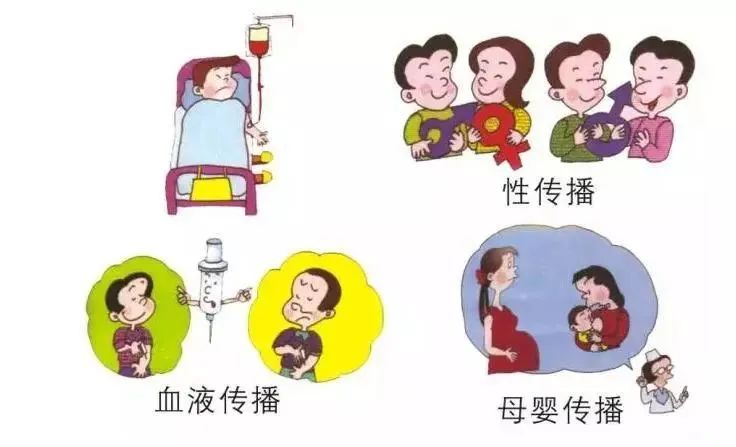 关于艾滋病你要知道这些,关于艾滋病你要知道的四句话