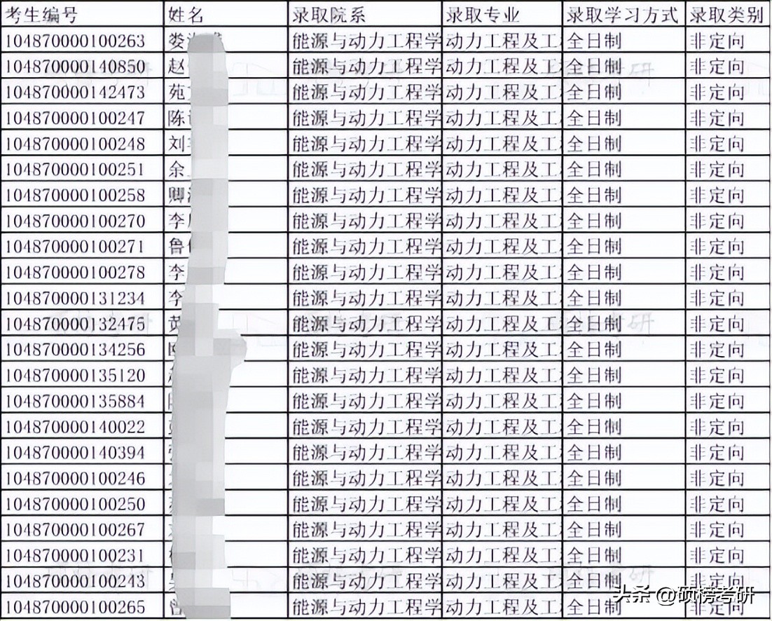 一个具有代表性的专业？