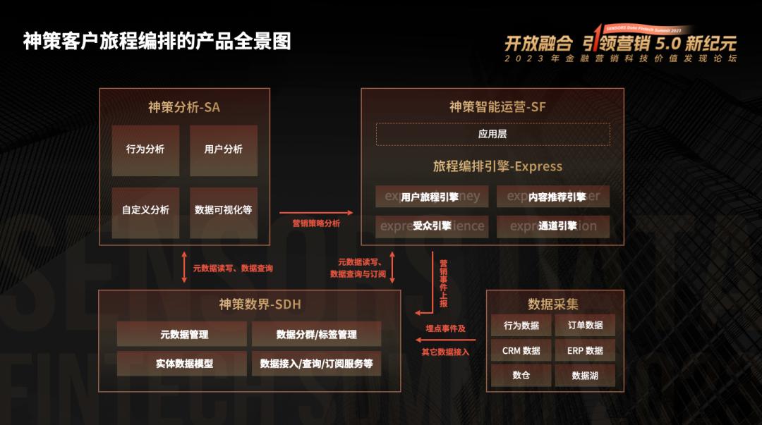 神策数据业务,神策数据的商业模式