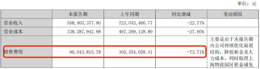 美特斯邦威盈利模式,美特斯邦威盈利