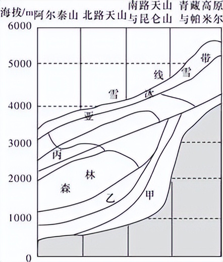 地理大题答题模板高考2023选择题,2024届高考地理选择题刷题推荐