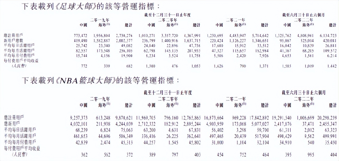 望尘科技新篮球手游,望尘科技潜力