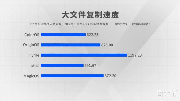 五大流畅系统,五大最流畅手机系统