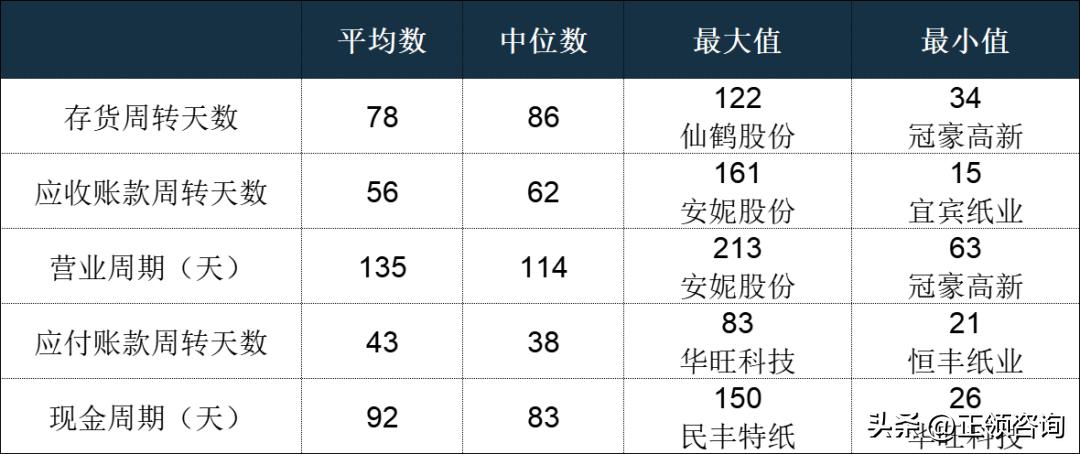 特种纸行业发展分析2021,特种纸包装制品行业