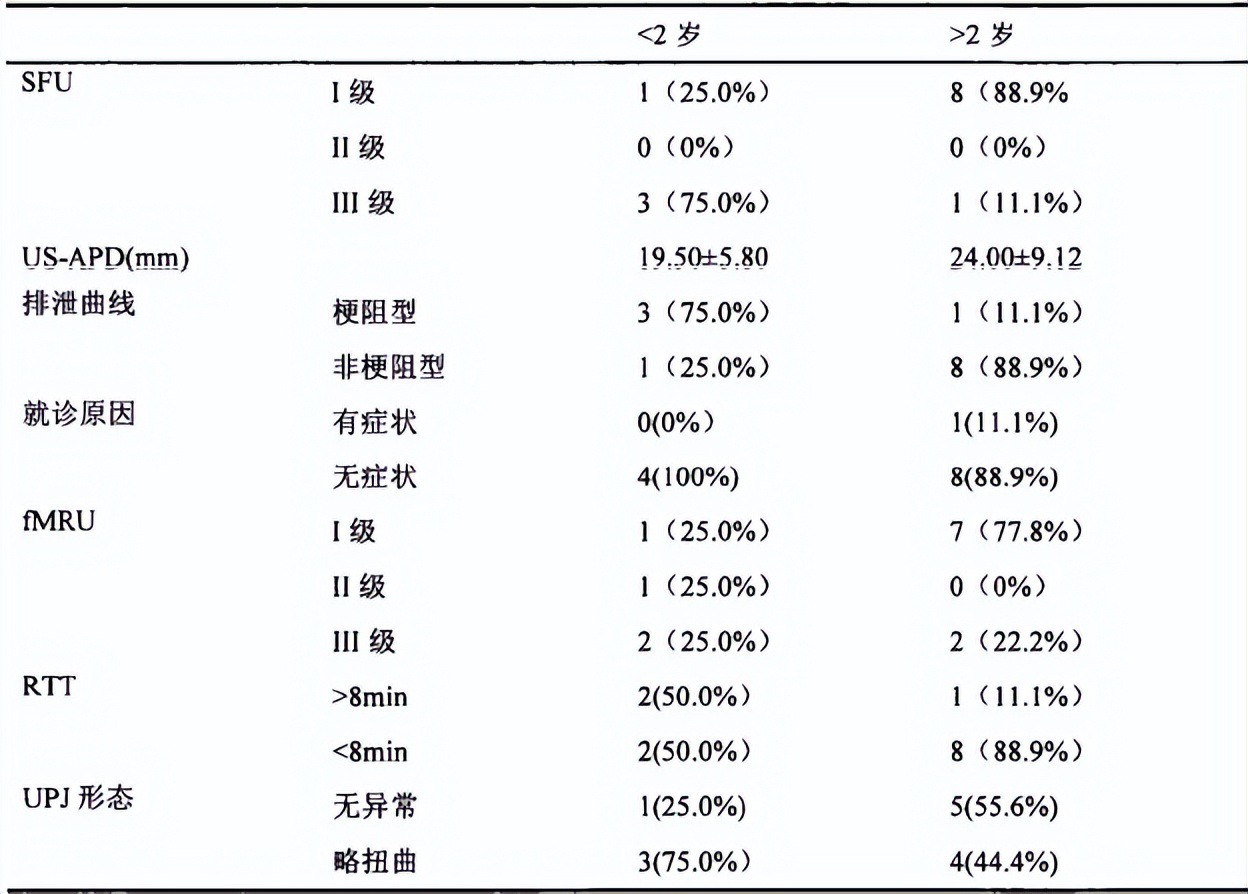中医治疗宝宝肾积水输尿管狭窄,小儿肾积水和输尿管扩张怎么治疗